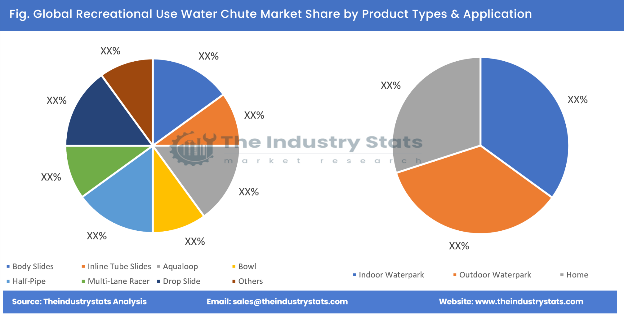 Recreational Use Water Chute Share by Product Types & Application